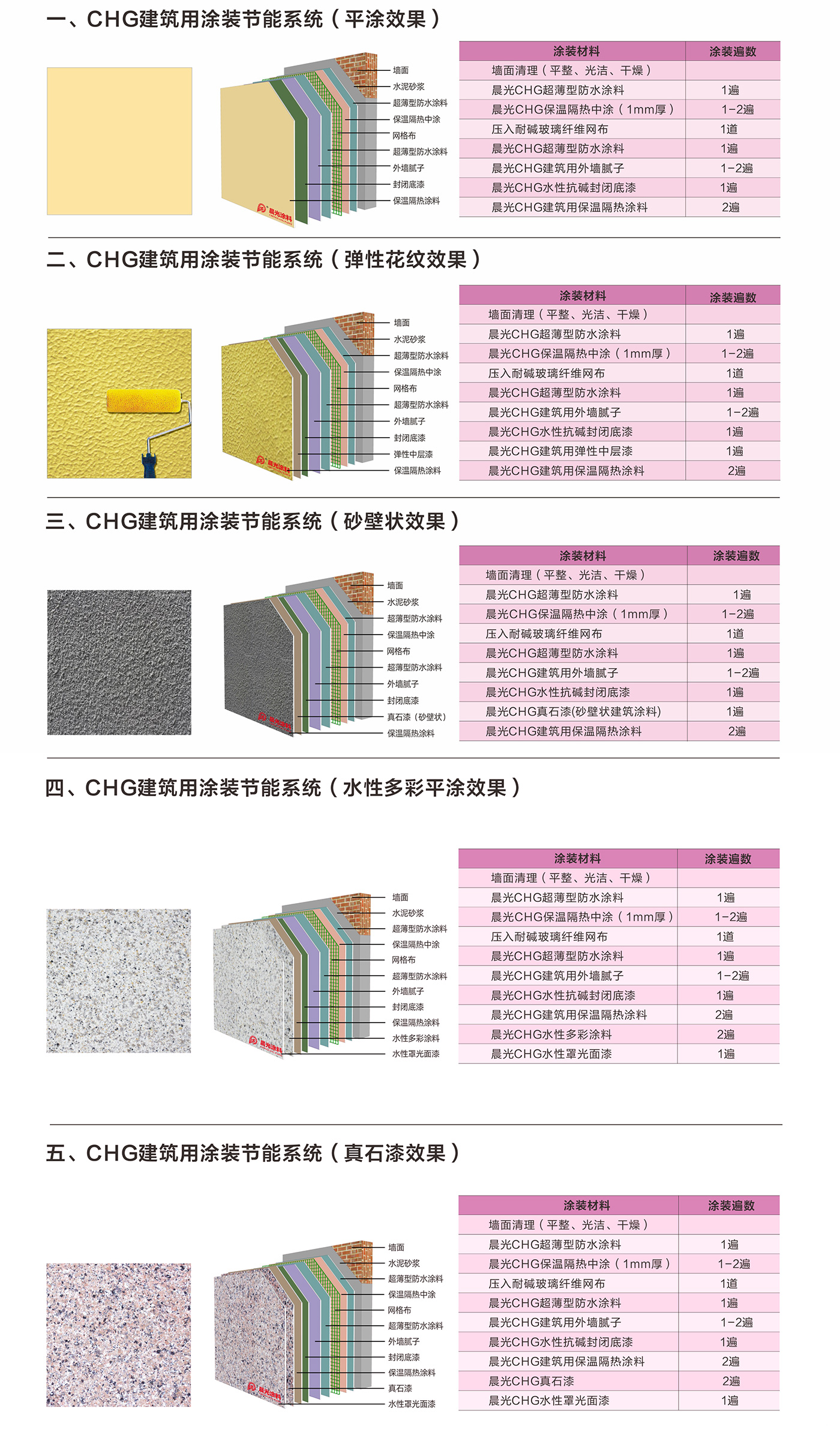 应用效果