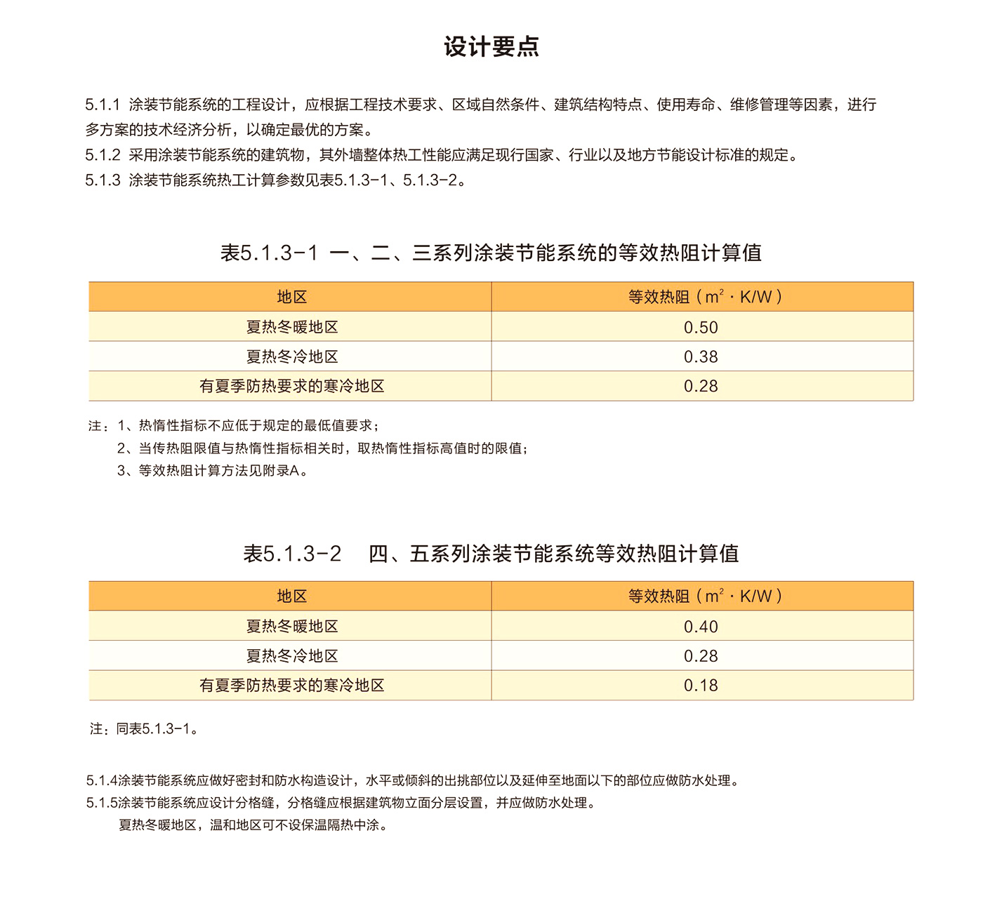 技术规程